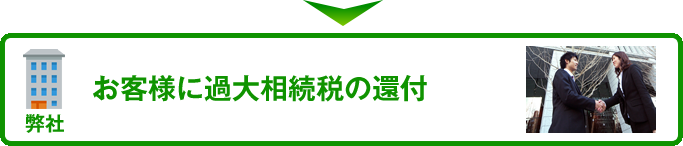 お客様に過大相続税の還付