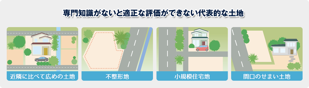 専門知識がないと適正な評価ができない代表的な土地
