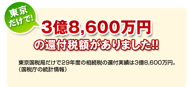 東京国税局だけで24年度の相続税の還付実績は4億5,500万円。一軒あたり758万円相続税が戻ってきています。
