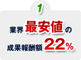 業界最安値の成果報酬額20％